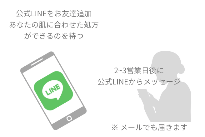 結果からのご提案