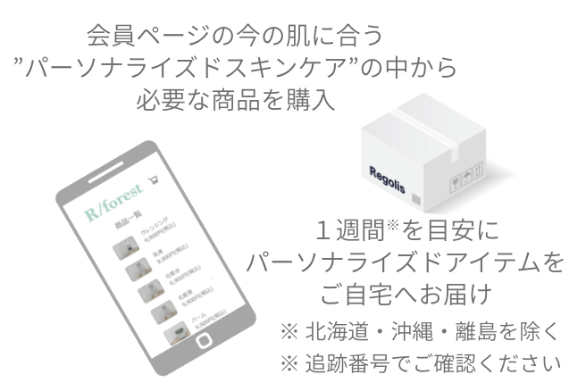 購入、自宅にて製品の受取