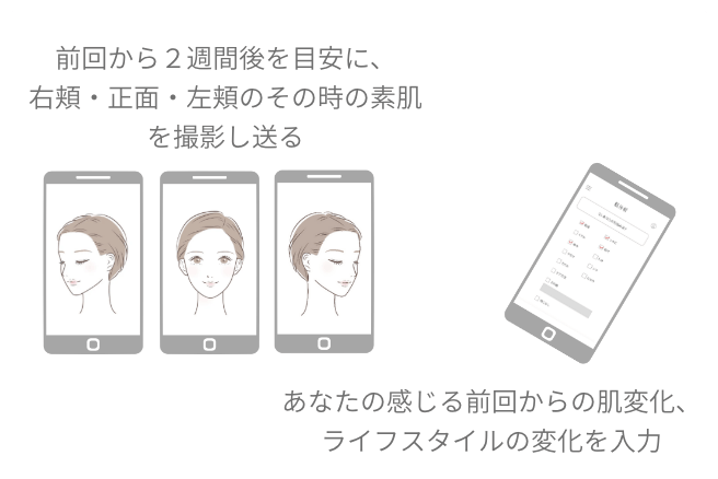 その後も定期的なサポート